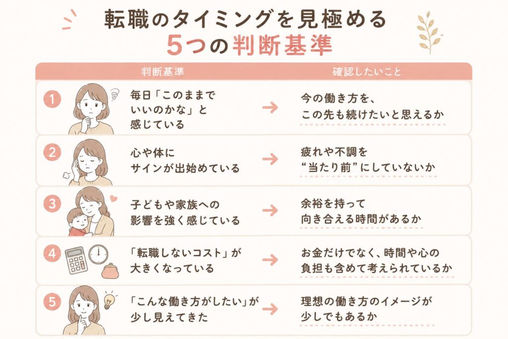 転職のタイミングを見極める5つの判断基準