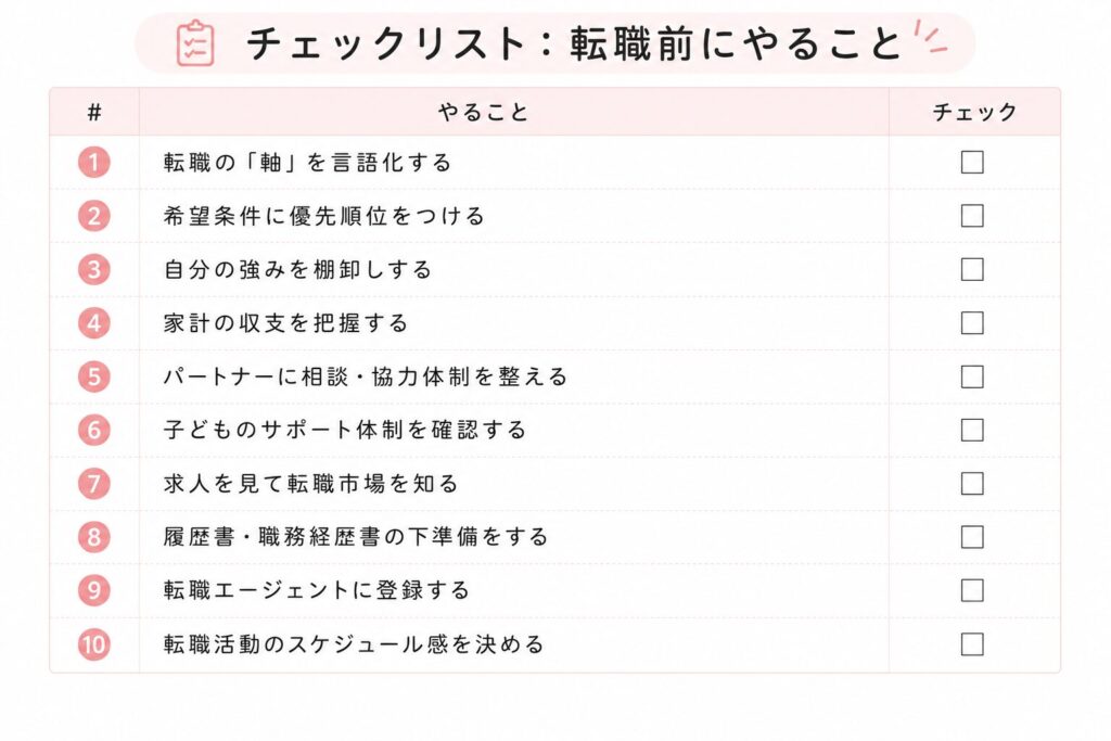 転職前にやることチェックリスト